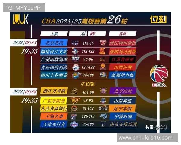 CBA新疆队与天津队对决前瞻分析及胜负预测